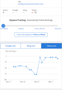 Jaaxy's Site Rank