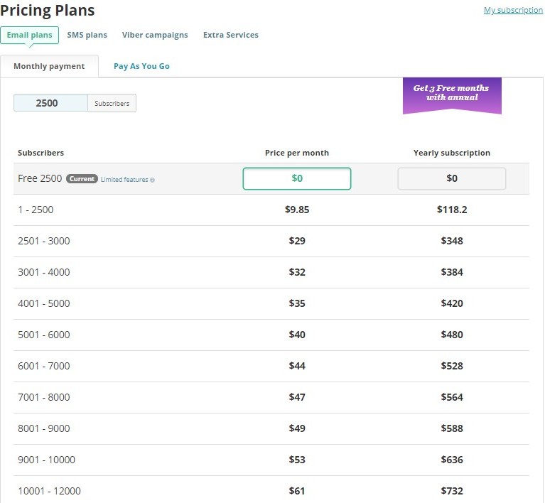 SendPulse Pricing Plan