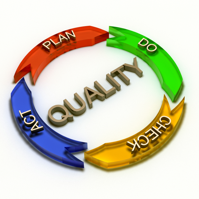 Quality--plan, do, check, act